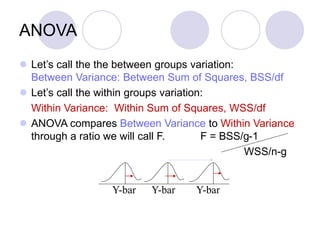 ANOVA
 Let’s call the the between groups variation:
Between Variance: Between Sum of Squares, BSS/df
 Let’s call the within groups variation:
Within Variance: Within Sum of Squares, WSS/df
 ANOVA compares Between Variance to Within Variance
through a ratio we will call F. F = BSS/g-1
WSS/n-g
Y-bar Y-bar Y-bar
 