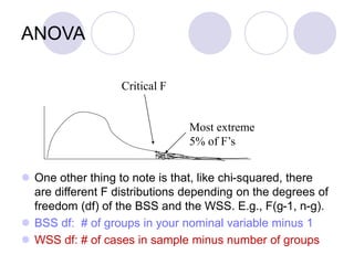ANOVA
 One other thing to note is that, like chi-squared, there
are different F distributions depending on the degrees of
freedom (df) of the BSS and the WSS. E.g., F(g-1, n-g).
 BSS df: # of groups in your nominal variable minus 1
 WSS df: # of cases in sample minus number of groups
Most extreme
5% of F’s
Critical F
 