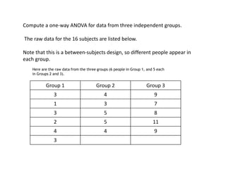 Compute a one-way ANOVA for data from three independent groups.
The raw data for the 16 subjects are listed below.
Note that this is a between-subjects design, so different people appear in
each group.
Group 1 Group 2 Group 3
3 4 9
1 3 7
3 5 8
2 5 11
4 4 9
3
Here are the raw data from the three groups (6 people in Group 1, and 5 each
in Groups 2 and 3).
 