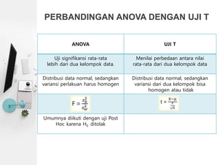 One way ANOVA | PPTX