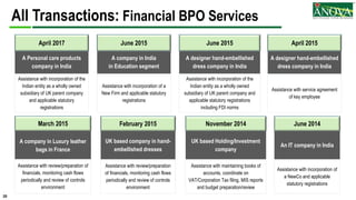 20
All Transactions: Financial BPO Services
A Personal care products
company in India
April 2017
Assistance with incorporation of the
Indian entity as a wholly owned
subsidiary of UK parent company
and applicable statutory
registrations
A designer hand-embellished
dress company in India
April 2015
Assistance with service agreement
of key employee
February 2015
UK based company in hand-
embellished dresses
Assistance with review/preparation
of financials, monitoring cash flows
periodically and review of controls
environment
November 2014
UK based Holding/Investment
company
Assistance with maintaining books of
accounts, coordinate on
VAT/Corporation Tax filing, MIS reports
and budget preparation/review
June 2014
An IT company in India
Assistance with incorporation of
a NewCo and applicable
statutory registrations
A designer hand-embellished
dress company in India
June 2015
Assistance with incorporation of the
Indian entity as a wholly owned
subsidiary of UK parent company and
applicable statutory registrations
including FDI norms
March 2015
A company in Luxury leather
bags in France
Assistance with review/preparation of
financials, monitoring cash flows
periodically and review of controls
environment
A company in India
in Education segment
June 2015
Assistance with incorporation of a
New Firm and applicable statutory
registrations
 