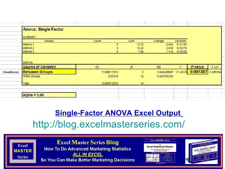 how to improve your internet marketing using all 3 types of anova in anova on excel