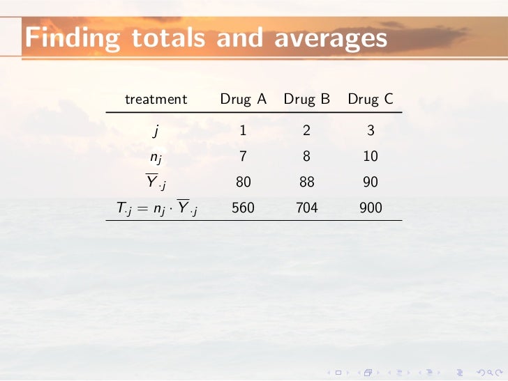 anova degrees of dom calculator