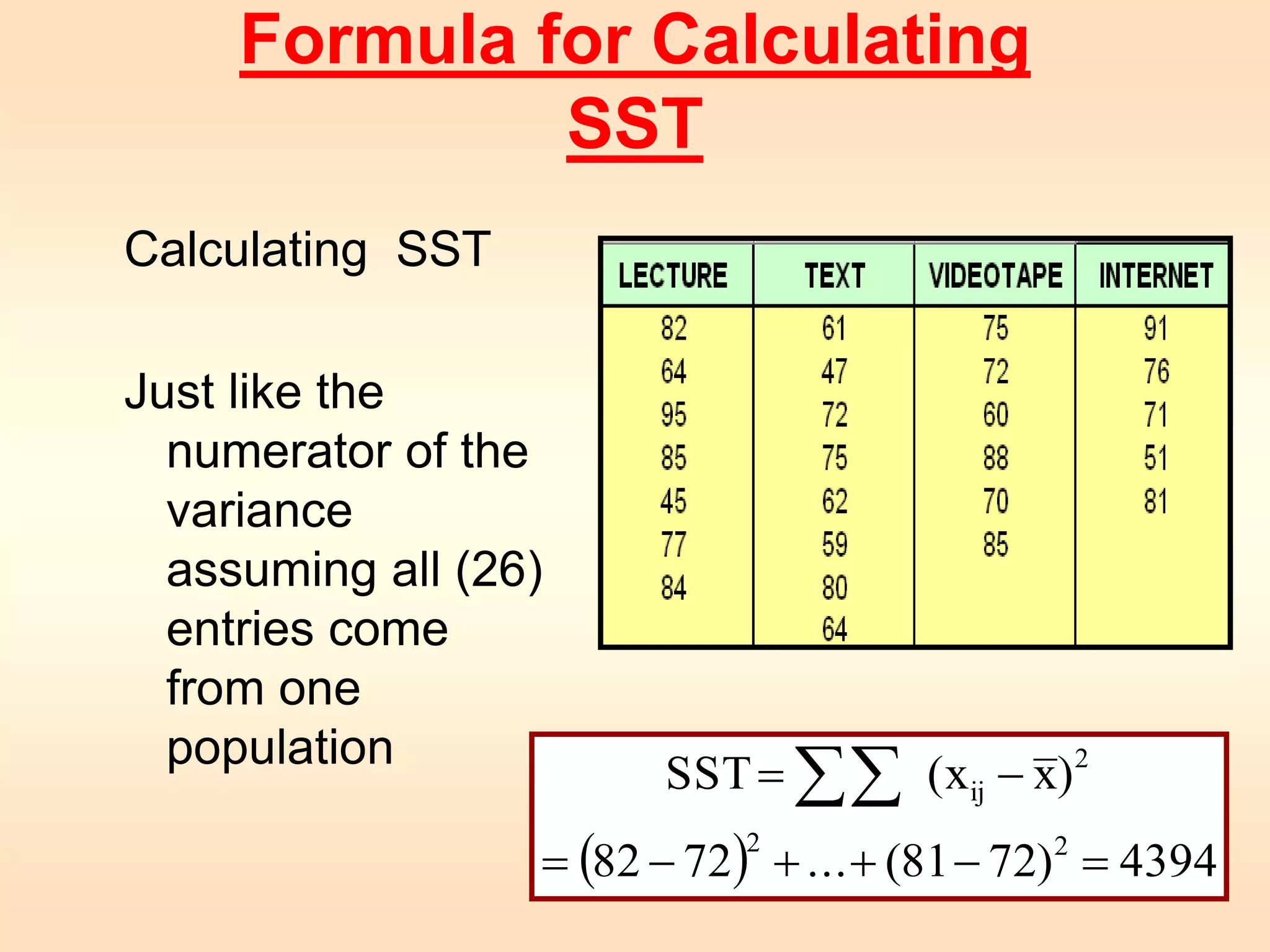 Formula for Calculating 
SST 
Calculating SST 
Just like the 
numerator of the 
variance 
assuming all (26) 
entries come 
from one 
population 
=  
SST (x x) 
ij 
2 2 
2 
82 72) ... (81 72) 4394 
=     = 
 