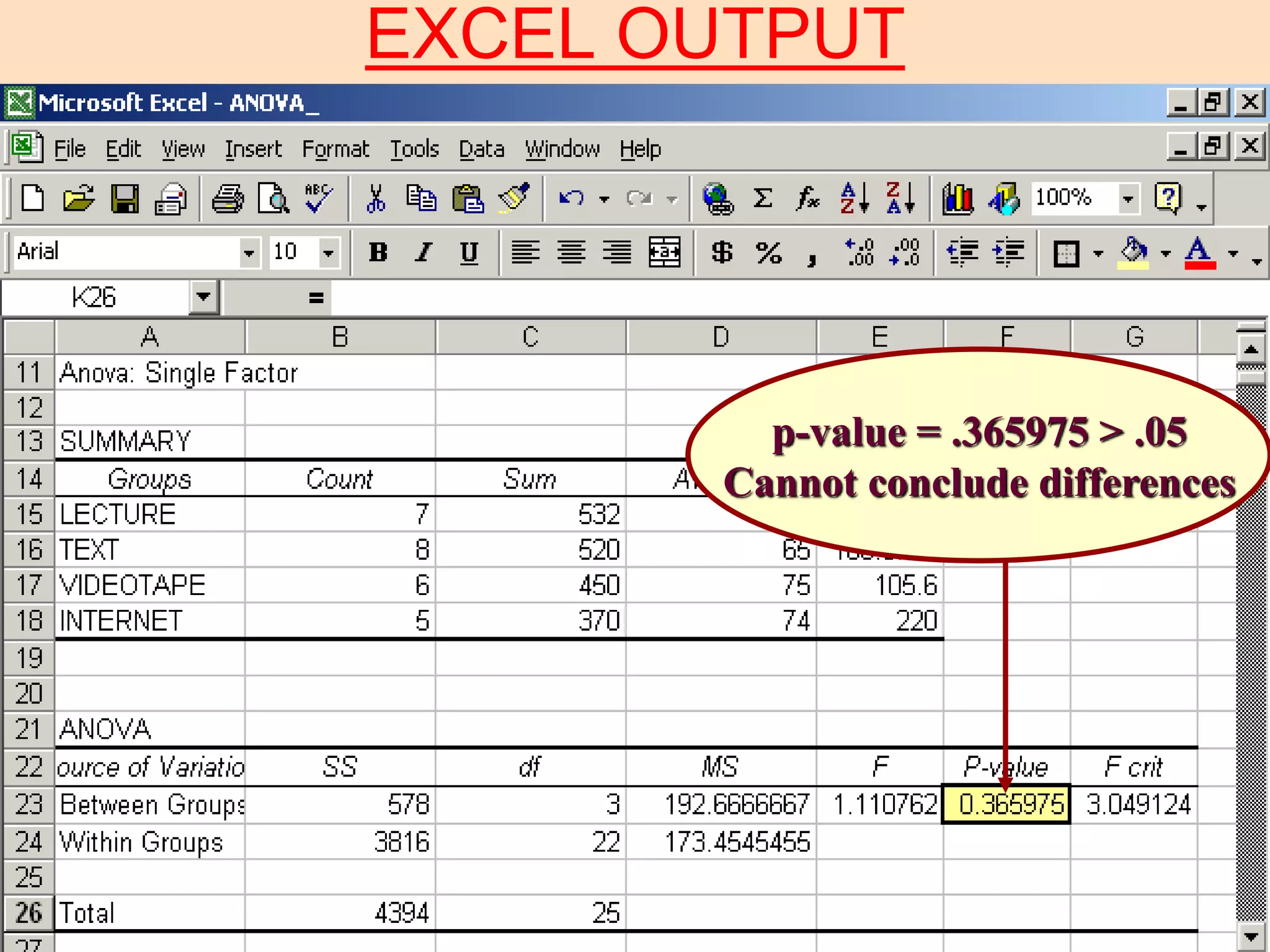 EXCEL OUTPUT 
p-value = .365975 > .05 
Cannot conclude differences 
 