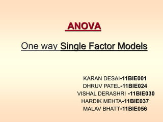 ANOVA 
One way Single Factor Models 
KARAN DESAI-11BIE001 
DHRUV PATEL-11BIE024 
VISHAL DERASHRI -11BIE030 
HARDIK MEHTA-11BIE037 
MALAV BHATT-11BIE056 
 
