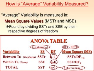 How is “Average” Variability Measured? 
“Average” Variability is measured in: 
Mean Square Values (MSTr and MSE) 
Found by dividing SSTr and SSE by their 
respective degrees of freedom 
ANOVA TABLE 
# treatments -1 DFT - DFTR 
Variability SS DF Mean Square (MS) 
Between Tr. (Treatment) SSTr k-1 SSTr/DFTR 
Within Tr. (Error) SSE n-k SSE/DFE 
TOTAL SST n-1 
# observations -1 
 