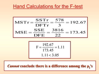 Hand Calculations for the F-test 
173.45 
578 
= = = 
3816 
22 
SSTr 
SSE 
DFE 
MSE 
192.67 
3 
DFTr 
MSTr 
= = = 
1.11 
192.67 
= = 
173.45 
1.11 3.05 
F 
 
Cannot conclude there is a difference among the μj’s 
 