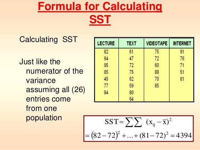 Anova single factor