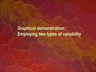 Graphical demonstration:
Employing two types of variability
 
