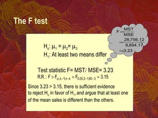 The F test
Ho: µ1 = µ2= µ3
H1: At least two means differ
Test statistic F= MST/ MSE= 3.23
15.3FFF:.R.R 360,13,05.0knk ≈=> −−−,−,α 1
Since 3.23 > 3.15, there is sufficient evidence
to reject Ho in favor of H1,and argue that at least one
of the mean sales is different than the others.
23.3
17.894,8
12.756,28
MSE
MST
F
=
=
=
 