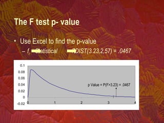 -0.02
0
0.02
0.04
0.06
0.08
0.1
0 1 2 3 4
• Use Excel to find the p-value
– fx Statistical FDIST(3.23,2,57) = .0467
The F test p- value
p Value = P(F>3.23) = .0467
 