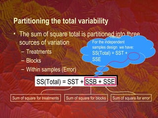 • The sum of square total is partitioned into three
sources of variation
– Treatments
– Blocks
– Within samples (Error)
SS(Total) = SST + SSB + SSESS(Total) = SST + SSB + SSE
Sum of square for treatments Sum of square for blocks Sum of square for error
Recall.
For the independent
samples design we have:
SS(Total) = SST +
SSE
Partitioning the total variability
 