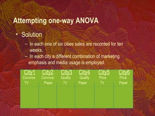 City1 City2 City3 City4 City5 City6
Convnce Convnce Quality Quality Price Price
TV Paper TV Paper TV Paper
– In each one of six cities sales are recorded for ten
weeks.
– In each city a different combination of marketing
emphasis and media usage is employed.
• Solution
Attempting one-way ANOVA
 
