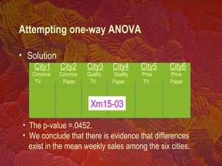 • The p-value =.0452.
• We conclude that there is evidence that differences
exist in the mean weekly sales among the six cities.
City1 City2 City3 City4 City5 City6
Convnce Convnce Quality Quality Price Price
TV Paper TV Paper TV Paper
• Solution
Xm15-03
Attempting one-way ANOVA
 
