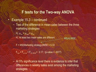 • Example 15.3 – continued
– Test of the difference in mean sales between the three
marketing strategies
H0: µconv. = µquality = µprice
H1: At least two mean sales are different
F = MS(Marketing strategy)/MSE = 5.33
Fcritical = Fα,a-1,n-ab = F.05,3-1,60-(3)(2)= 3.17; (p-value = .0077)
– At 5% significance level there is evidence to infer that
differences in weekly sales exist among the marketing
strategies.
F tests for the Two-way ANOVA
MS(A)/MSE
 