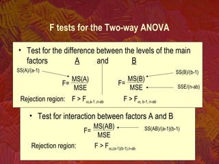 F tests for the Two-way ANOVA
• Test for the difference between the levels of the main
factors A and B
F=
MS(A)
MSE
F=
MS(B)
MSE
Rejection region: F > Fα,a-1 ,n-ab F > Fα, b-1, n-ab
• Test for interaction between factors A and B
F=
MS(AB)
MSE
Rejection region: F > Fα,(a-1)(b-1),n-ab
SS(A)/(a-1) SS(B)/(b-1)
SS(AB)/(a-1)(b-1)
SSE/(n-ab)
 