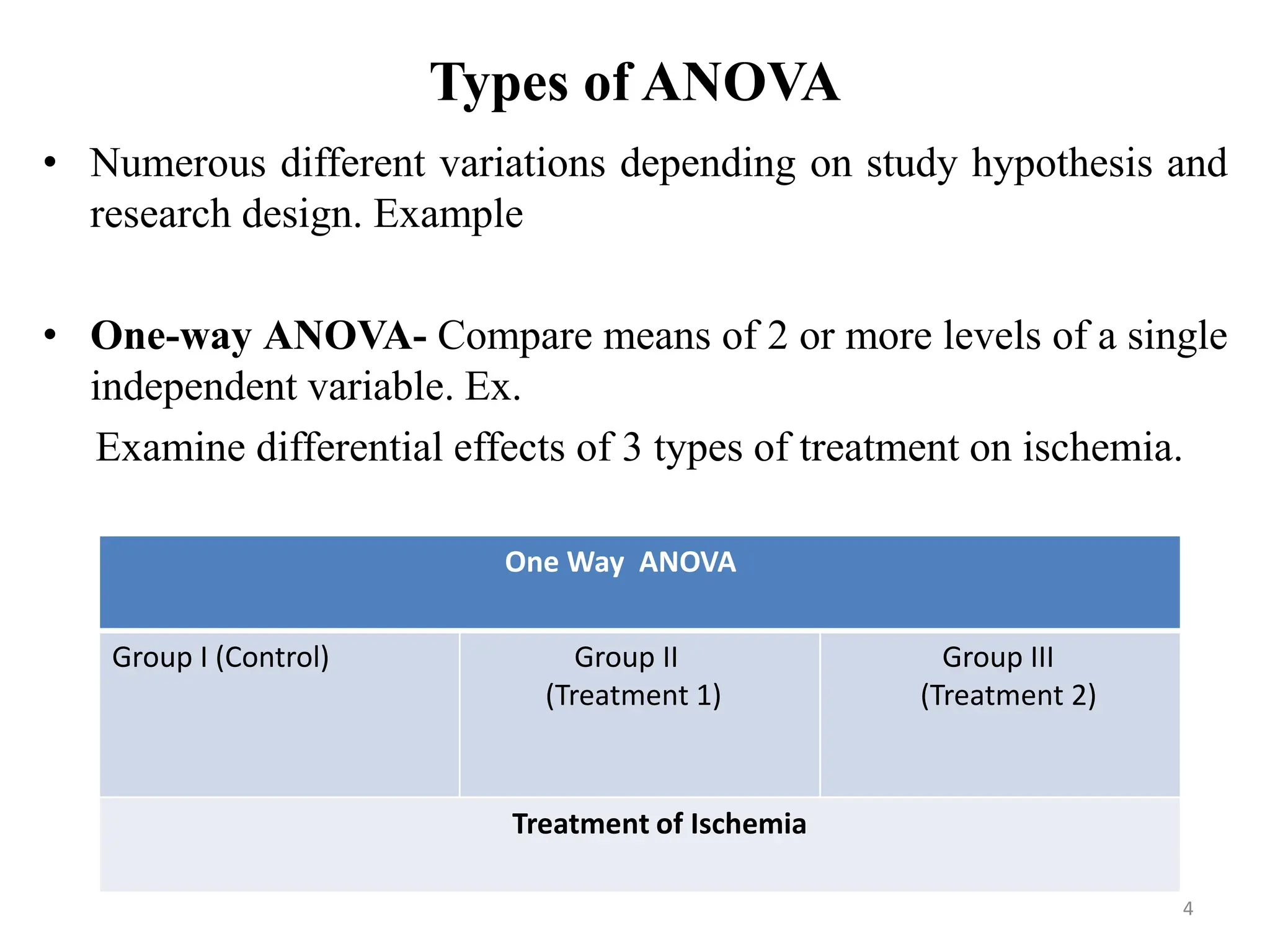 Types of ANOVA
• Numerous different variations depending on study hypothesis and
research design. Example
• One-way ANOVA- Compare means of 2 or more levels of a single
independent variable. Ex.
Examine differential effects of 3 types of treatment on ischemia.
One Way ANOVA
Group I (Control) Group II
(Treatment 1)
Group III
(Treatment 2)
Treatment of Ischemia
4
 