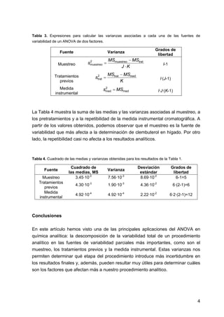 tabla Anova | PDF