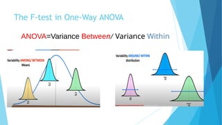 analysis of variance presentation 317.pptx