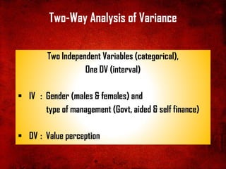 Two-Way Analysis of Variance
Two Independent Variables (categorical),
One DV (interval)
▪ IV : Gender (males & females) and
type of management (Govt, aided & self finance)
▪ DV : Value perception
 