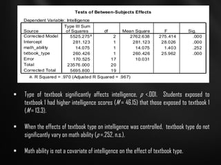 Tests of Between-Subjects Effects
Dependent Variable: Intelligence
5525.275a 2 2762.638 275.414 .000
281.123 1 281.123 28.026 .000
14.075 1 14.075 1.403 .252
260.426 1 260.426 25.962 .000
170.525 17 10.031
23576.000 20
5695.800 19
Source
Corrected Model
Intercept
math_ability
txtbook_type
Error
Total
Corrected Total
Type III Sum
of Squares df Mean Square F Sig.
R Squared = .970 (Adjusted R Squared = .967)a.
▪ Type of textbook significantly affects intelligence, p <.001. Students exposed to
textbook 1 had higher intelligence scores (M = 46.15) that those exposed to textbook 1
(M = 13.3).
▪ When the effects of textbook type on intelligence was controlled, textbook type do not
significantly vary on math ability (p =.252, n.s.).
▪ Math ability is not a covariate of intelligence on the effect of textbook type.
 