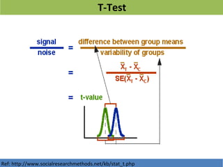 T-Test
Ref: http://www.socialresearchmethods.net/kb/stat_t.php
 