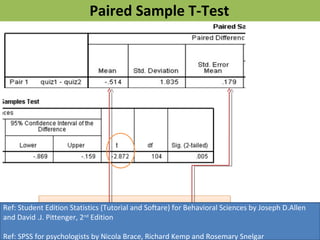 Paired Sample T-Test
Ref: Student Edition Statistics (Tutorial and Softare) for Behavioral Sciences by Joseph D.Allen
and David .J. Pittenger, 2nd
Edition
Ref: SPSS for psychologists by Nicola Brace, Richard Kemp and Rosemary Snelgar
 