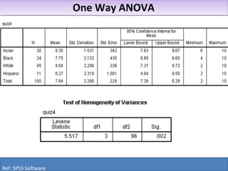 One Way ANOVAOne Way ANOVA
Ref: SPSS Software
 
