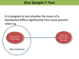 One Sample T-Test
It is designed to test whether the mean of a
distribution differs significantly from some present
value e.g.
Performance
of RM Class
Performance
of RM Class
Professor
goal is 82%
average
Professor
goal is 82%
average
Differ Significantly
 