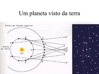 Um planeta visto da terra
 