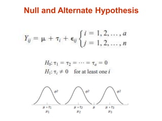 Null and Alternate Hypothesis
 