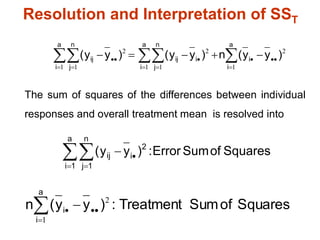 Resolution and Interpretation of SST
2
1
2
1 1
2
1 1
)
y
y
(
n
)
y
y
(
)
y
y
(
a
i
i
i
a
i
n
j
ij
a
i
n
j
ij 




 


 




 


The sum of squares of the differences between individual
responses and overall treatment mean is resolved into
Squares
of
Sum
Error
:
)
y
y
( 2
i
a
1
i
n
1
j
ij 
 


Squares
of
Sum
Treatment
:
)
y
y
(
n
a
i
i
2
1



 

 