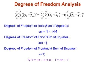 Degrees of Freedom Analysis
2
1
2
1 1
2
1 1
)
y
y
(
n
)
y
y
(
)
y
y
(
a
i
i
i
a
i
n
j
ij
a
i
n
j
ij 




 


 




 


Degrees of Freedom of Total Sum of Squares:
an – 1 = N-1
Degrees of Freedom of Error Sum of Squares:
a(n-1)
Degrees of Freedom of Treatment Sum of Squares:
(a-1)
N-1 = an – a + a – 1 = an – 1
 