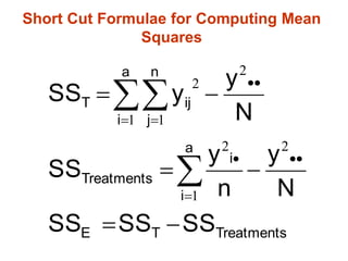 Short Cut Formulae for Computing Mean
Squares
Treatments
T
E
a
i
i
Treatments
a
i
n
j
ij
T
SS
SS
SS
N
y
n
y
SS
N
y
y
SS












 


2
1
2
2
1 1
2
 