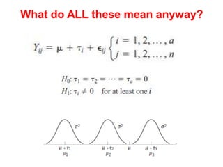 What do ALL these mean anyway?
 