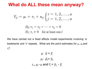What do ALL these mean anyway?
We have carried out a fixed effects model experiments involving ‘a’
treatments and ‘n’ repeats. What are the point estimates for , i and
i?
: ෝ
 = ഥ
𝑦..
i: ෝ
𝜇𝑖= ത
𝑦𝑖.
i = i -  and ෝ
i = ത
𝑦𝑖. - ഥ
𝑦..
 