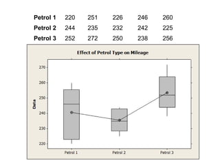 Petrol 1 220 251 226 246 260
Petrol 2 244 235 232 242 225
Petrol 3 252 272 250 238 256
 