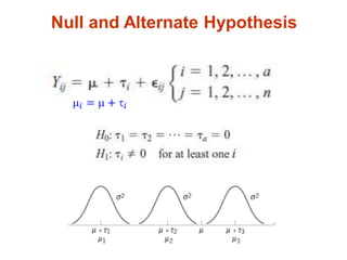 Null and Alternate Hypothesis
𝑖 =  + 𝑖
 