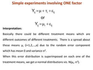 Simple experiments involving ONE factor
Interpretation:
Basically there could be different treatment means which are
different outcomes of different treatments. There is a spread about
these means µi (i=1,2,…,a) due to the random error component
which has mean 0 and variance 2.
When this error distribution is superimposed on each one of the
treatment means, we get a normal distributions viz. N(µi, 2).
ij
i
ij
ij
i
ij
Y
or
Y










 