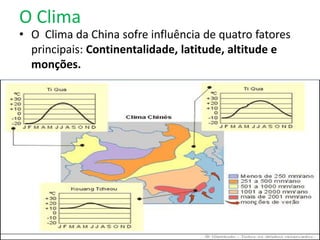 O ClimaO  Clima da China sofre influência de quatro fatores principais: Continentalidade, latitude, altitude e monções. 