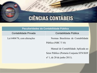 Peculiaridades da Contabilidade Pública 
Contabilidade Privada Contabilidade Pública 
Lei 6404/76, com alterações Normas Brasileiras de Contabilidade 
Pública (NBC T 16) 
Manual de Contabilidade Aplicada ao 
Setor Público (Portaria Conjunta STN/SOF 
nº 1, de 20 de junho 2011). 
 
