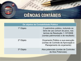 Os objetos da Contabilidade Pública 
1º Objeto O patrimônio público, incluindo os 
bens de uso comum do povo, nos 
termos da Resolução 1.137/2008 
(contas patrimoniais e de resultado) 
2º Objeto Orçamento Público e sua execução 
(contas de Controle de Aprovação e 
Planejamento do orçamento) 
3º Objeto Atos potenciais (contas de Controles 
de Atos Potenciais) 
 