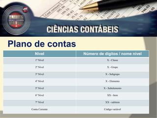 Plano de contas 
Nível Número de dígitos / nome nível 
1º Nível X - Classe 
2º Nível X - Grupo 
3º Nível X - Subgrupo 
4º Nível X - Elemento 
5º Nível X - Subelemento 
6º Nível XX - Item 
7º Nível XX - subitem 
Conta Corrente Código variável 
 
