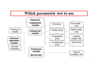 ANOVA test and correlation | PDF