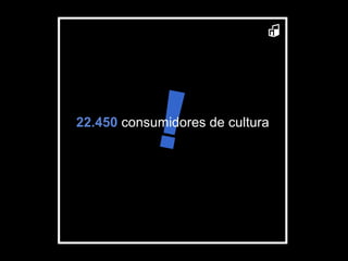 ! 22.450  consumidores de cultura 