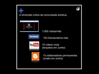 + 1.000 visitas/mês 723 friends/último mês A dimensão online da comunidade artística. 10 vídeos virais (lançados em Junho) 15 colaboradores permanentes (criado em Junho) 
