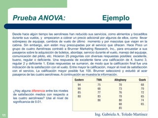 Ing. Gabriela A. Toledo Martínez
11
Desde hace algún tiempo las aerolíneas han reducido sus servicios, como alimentos y bocadillos
durante sus vuelos, y empezaron a cobrar un precio adicional por algunos de ellos, como llevar
sobrepeso de equipaje, cambios de vuelo de último momento y por mascotas que viajan en la
cabina. Sin embargo, aún están muy preocupadas por el servicio que ofrecen. Hace Poco un
grupo de cuatro Aerolíneas contrató a Brunner Marketing Research, Inc., para encuestar a sus
pasajeros sobre la adquisición de boletos, abordaje, servicio durante el vuelo, manejo del equipaje,
comunicación del piloto, etc. Hicieron 25 preguntas con diversas respuestas posibles: excelente,
bueno, regular o deficiente. Una respuesta de excelente tiene una calificación de 4, bueno 3,
regular 2 y deficiente 1. Estas respuestas se sumaron, de modo que la calificación final fue una
indicación de la satisfacción con el vuelo. Entre mayor la calificación, mayor el nivel de satisfacción
con el servicio. La calificación mayor posible fue 100. Brunner seleccionó y estudió al azar
pasajeros de las cuatro aerolíneas. A continuación se muestra la información.
Prueba ANOVA: Ejemplo
¿Hay alguna diferencia entre los niveles
de satisfacción medios con respecto a
las cuatro aerolíneas? Use el nivel de
significancia de 0.01.
 