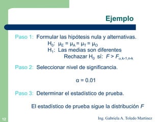 12
Paso 1: Formular las hipótesis nula y alternativas.
H0: µE = µA = µT = µO
H1: Las medias son diferentes
Rechazar H0 sí: F > F,k-1,n-k
Paso 2: Seleccionar nivel de significancia.
α = 0.01
Paso 3: Determinar el estadístico de prueba.
El estadístico de prueba sigue la distribución F
Ejemplo
Ing. Gabriela A. Toledo Martínez
 