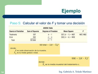 14
Paso 5: Calcular el valor de F y tomar una decisión
Ejemplo
Ing. Gabriela A. Toledo Martínez
 